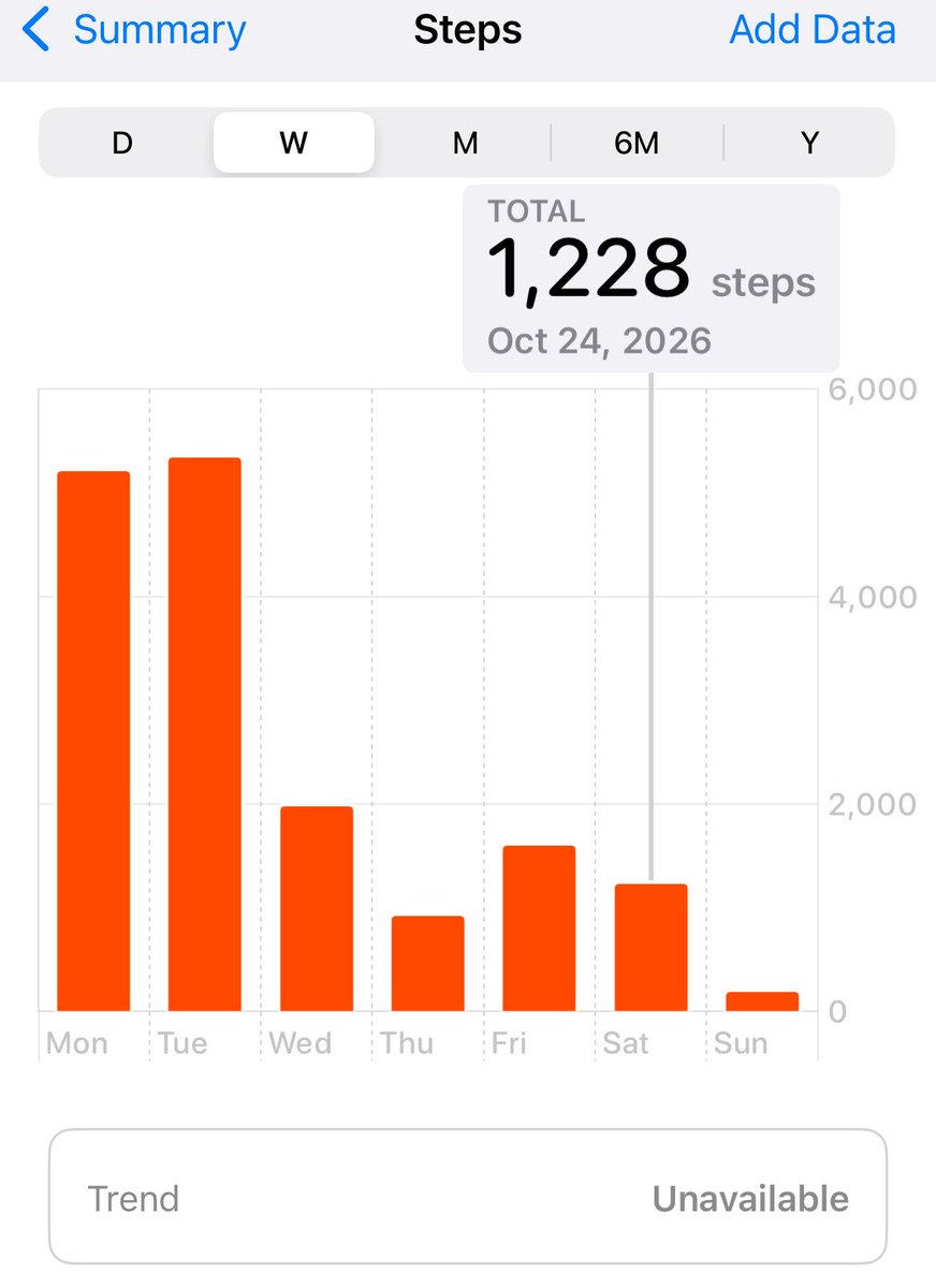 Whisper__7's tweet photo. Day 6/21 โ Injective Fitness Challenge
I should need to keep my mobile with me for counting steps
@Injective #InjectiveFit21 https://t.co/4UwaLGKkcy