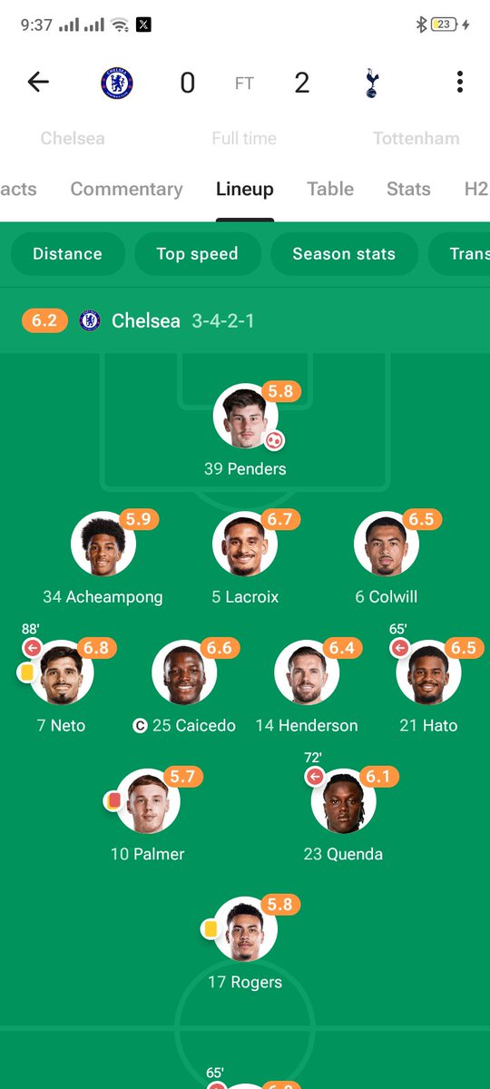 Cardiff008's tweet photo. Chelsea Fc || Omo Usen MJ 🧡 https://t.co/X9caBctRcT