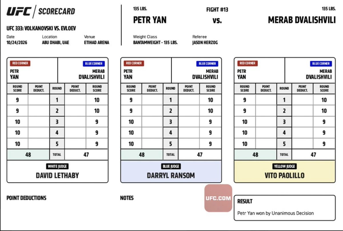 MainEventTV's tweet photo. Official scorecards for Yan v Merab 

How did you score the fight?

H/T UFC 

#UFC333 #UFC #MMA #PETRYAN #MERAB https://t.co/T6djtIqyvV