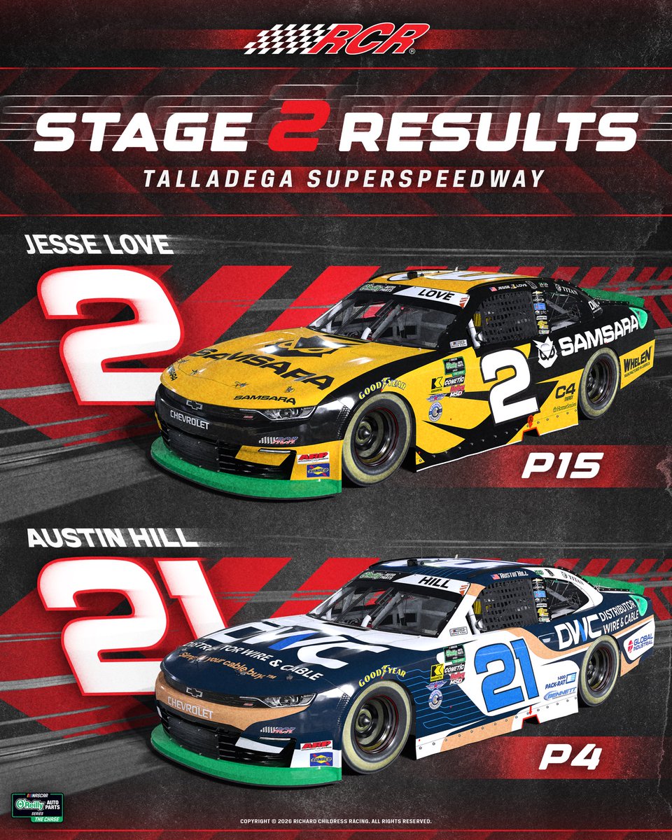 RCRracing's tweet photo. Stage 2 is in the books! 

@samsara | #distributorwirecable https://t.co/P89KXKNPWf