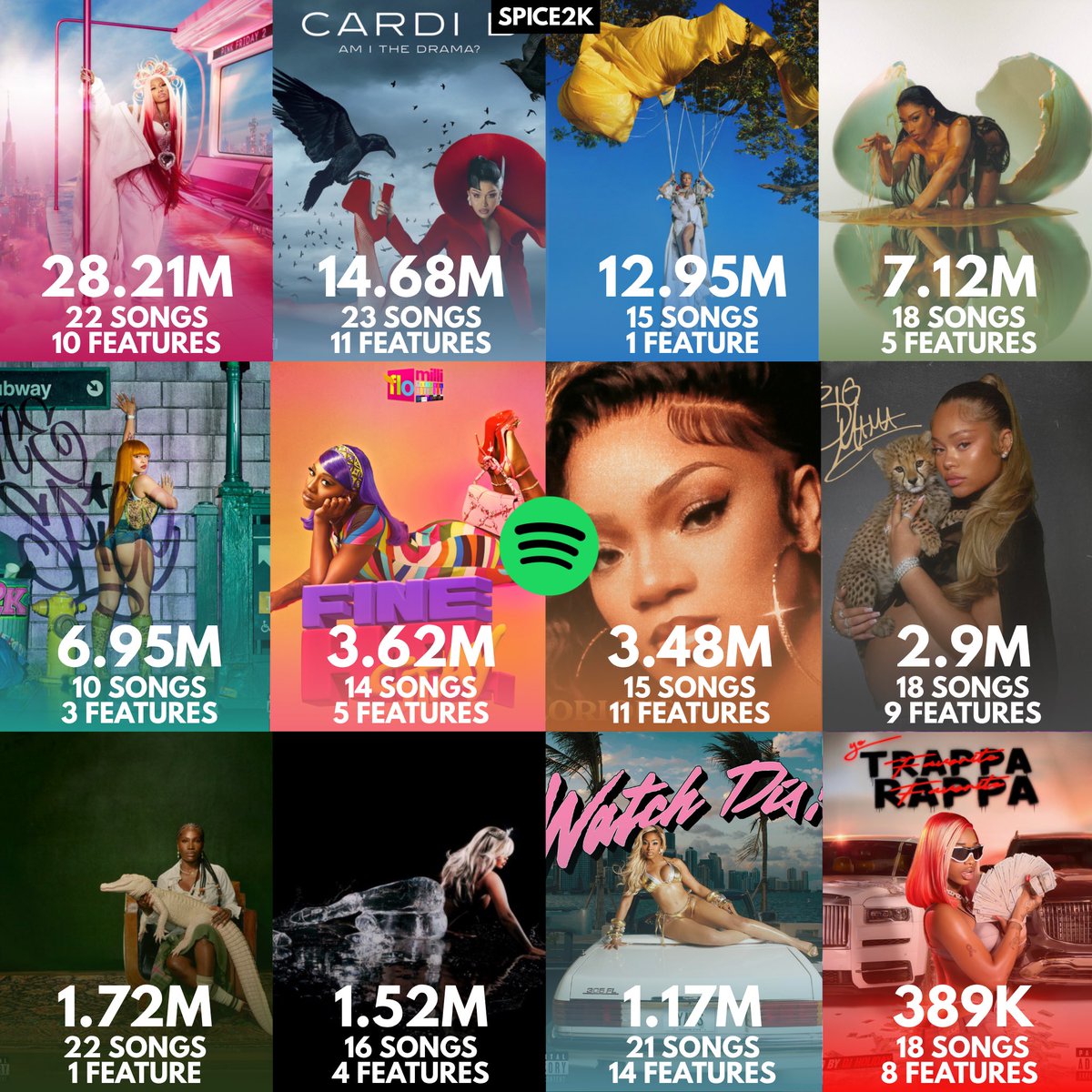 SPICE2K's tweet photo. Female Rappers latest album debuts on Spotify: https://t.co/SkOysjRZ4D