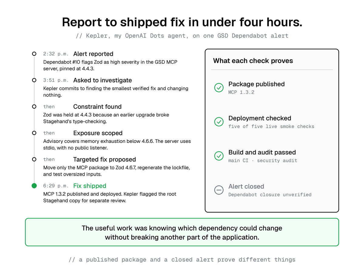 vcarpenterdev's tweet photo. Black October showed AI finds flaws faster than ever. The bottleneck is remediation: ownership, judgment, delivery. My essay covers what broke and 5 changes that help.

#Cybersecurity https://t.co/sAENdczRnY https://t.co/FFkV753DD2