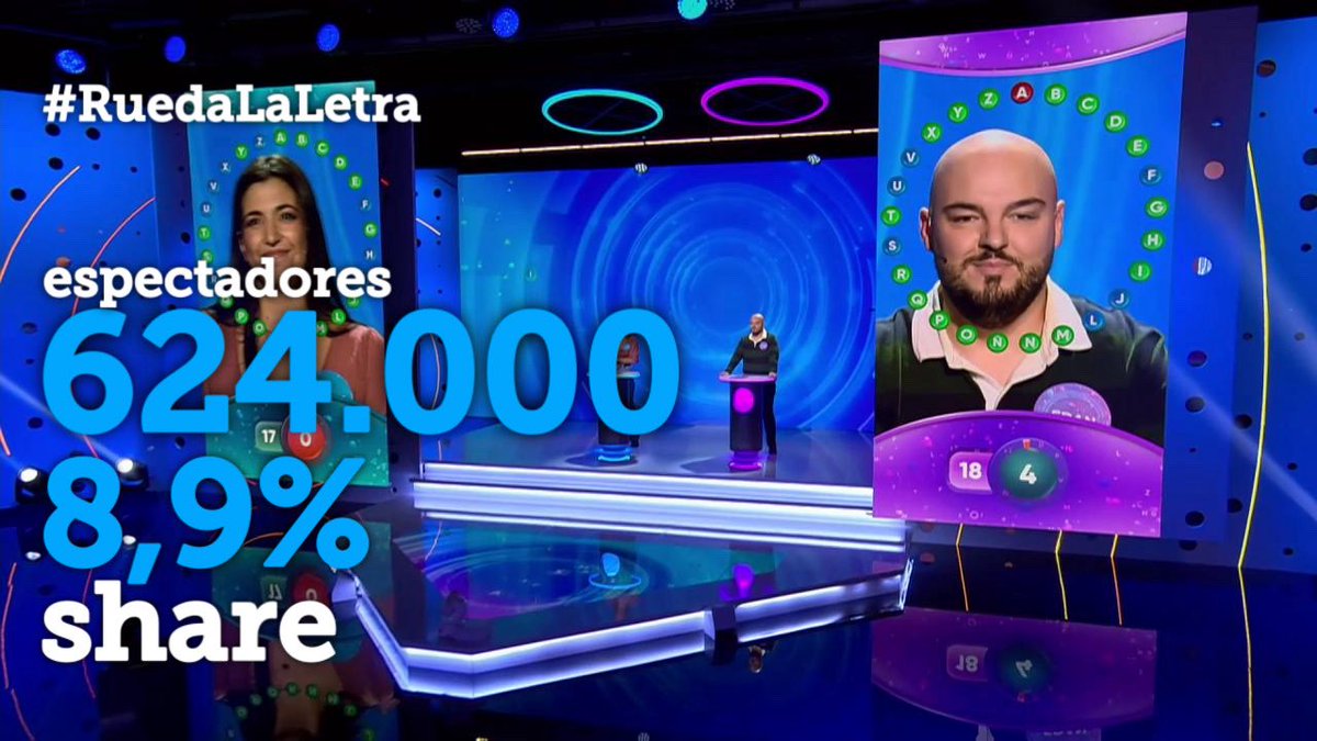 MasQTele's tweet photo. #RuedaLaLetra sube en la tarde de @telecincoes y reúne a buenos 624.000 espectadores (8,9% de share) @carlos_sobera https://t.co/LWOXdmTNwD
