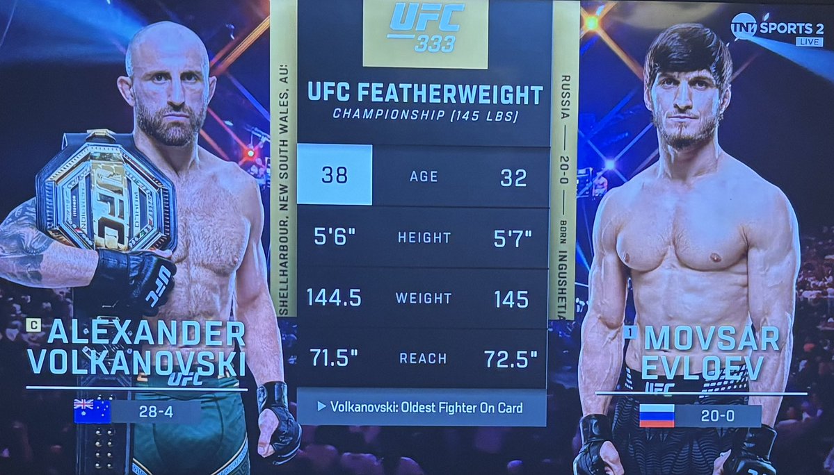 OmegaBrainiac05's tweet photo. Main event time the best Featherweight in history Volkanovski steps back for possibly his last time against Movsar and with Volks experiencing I don’t see Movsar being anything special I see Volk picking him apart on the feet for an easy nights work #UFC333 https://t.co/D2GKQP6OU3