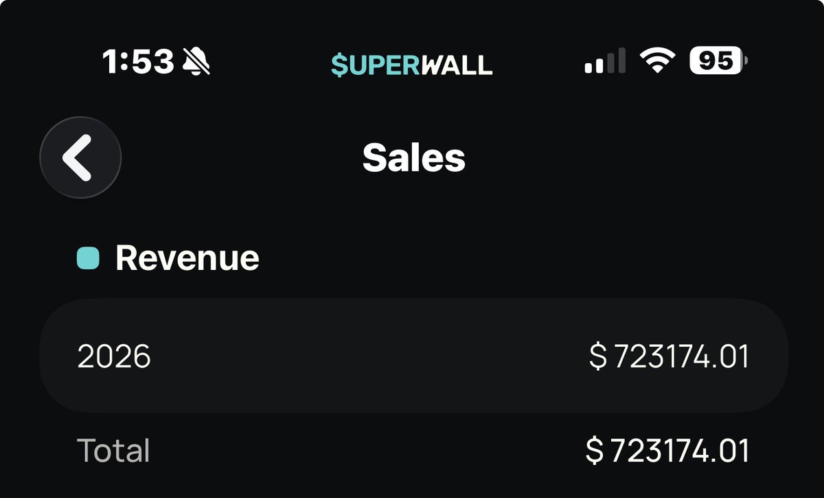 Cedric_Roberge's tweet photo. My app Pep AI has generated over $700,000 in revenue in less than 8 months.

Halfway through that run, our #1 marketing channel basically got destroyed.

Influencer marketing had driven a huge part of our growth, but creators in our niche started getting restricted on TikTok and Instagram, videos stopped getting distribution, and some creators were even losing their accounts.

We had to find another way to keep scaling.

That’s when we started taking Meta ads seriously.

Here’s what I’ve learned and what can possibly work for your app too:

1. Start with proven winners

If you already have influencer or organic videos that performed well, start there.

Take your best performing videos and give them some initial spend. Don’t immediately pay for 100 brand new ads when you already have content that has proven people will stop and watch.

Also make sure your funnel actually works before you scale. Meta won’t fix a bad onboarding flow, paywall, or offer. If people already aren’t converting, paid traffic can just make you lose money faster.

2. Optimize for the right event

Optimize for the deepest conversion event you have enough data for.

If you have a free trial, that may mean trial starts. If you have a hard paywall and enough purchase volume, optimize for purchases.

I generally wouldn’t optimize only for installs if your actual goal is paying users.

Meta will optimize toward people it predicts are more likely to complete the event you give it. If you ask for installs, it’ll find installers. If you give it a stronger downstream signal, it can optimize toward better customers.

3. Give Meta time, but don’t blindly burn money

Meta takes time to learn.

You probably won’t launch a campaign and instantly get an amazing cost per trial or purchase. Sometimes campaigns improve over several days or weeks as Meta gets more conversion data.

But that doesn’t mean you should let terrible ads run forever hoping they magically recover.

I learned this the expensive way.

In August, Pep AI did around $170,000 in revenue and still wasn’t profitable.

Yes, many of those subscribers may generate additional LTV through future renewals, but when you’re bootstrapping, you can’t rely on future renewals to fix bad cash flow today.

We tightened things up, cut what wasn’t working, scaled our winners, and kept testing new creative.

The next month we still did over six figures in revenue, but our ads were profitable.

4. Separate scaling from testing

We keep proven ads separate from a lot of our experimental creative so the existing winners don’t immediately take all the spend.

This gives new concepts enough delivery to actually learn something from them.

At the same time, don’t overcomplicate your account with dozens of tiny campaigns and ad sets. Meta still needs enough conversion data to optimize.

The goal is simple: give your winners room to scale while constantly searching for the next winner.

5. Track everything

We use AppsFlyer and it has worked extremely well for us.

You need to know which campaigns and creatives are driving installs, trials, purchases, and revenue.

Before spending heavily, test your tracking end-to-end. Make a real trial or purchase and make sure the event is showing up correctly.

Spending thousands while your conversion tracking is broken is an unbelievably expensive mistake.

6. How we find new ad concepts

Study the companies that are better than you.

Go through Meta Ad Library and look at apps in your niche that appear to be scaling. You can’t see their ROAS, so don’t assume every ad is profitable, but if a company keeps running the same concept or repeatedly makes variations of it, that can be a useful signal.

Then look outside your niche.

Find consumer apps that are growing quickly and study their ads too.

Don’t copy the exact creative. Copy the psychology and framework behind it.

7. Make ads feel like content

Some of the best-performing ads don’t immediately feel like ads.

Don’t open with your logo and spend 30 seconds listing features.

Teach something. Compare something. Tell a story. Show a problem.

Then introduce your product as the solution.

You’re trying to earn the viewer’s attention before asking them to care about your app.

8. Test concepts AND hooks

There’s a big difference between a new concept and a new variation.

A concept is the actual idea behind the ad. A variation might just be the same video with a different hook, creator, caption, or first few seconds.

You need both.

We often take one core concept and create 5 different hooks for the beginning of the video.

So one testing batch might be:

5 concepts × 5 hooks = 25 creatives.

The hook alone can completely change performance.

But don’t only make variations of your winners. Keep testing completely different angles too.

One person might respond to a comparison. Another might respond to a creator talking directly to camera. Another might respond to a screen recording or story.

You want multiple ways to sell the same product.

9. Where we get the content made

We currently use Trybe and SideShift.

For faster experimental concepts, we may pay around $40 per video with multiple hook variations.

For concepts we have more confidence in and want higher production quality on, we may pay around $100 per video with multiple hooks.

Those are just the rates that have worked for us.

You can also source creators yourself by messaging people in your niche on TikTok and Instagram. You can make the videos yourself or pay friends.

The important part is building a constant pipeline of new creative.

Finding one winning ad does not mean you’re done.

Creatives eventually fatigue, so you need a system where new concepts and variations are constantly being produced, tested, killed, or scaled.

You also need to have a place to keep all content stored. We use frame for this and have everything organized in a way where we know exactly where every ad concept is. This makes it very easy when dealing with hundreds of ad concepts.

One more thing: reputation matters on creator platforms.

When you’re starting, you may need to begin with simpler campaigns, build good reviews for your brand account, and prove that you’re easy to work with. Or have a professional Instagram that has lots of followers and is verified.

Then it gets much easier to attract better creators.

10. Final Thoughts

This entire system is how we continued scaling Pep AI after our #1 marketing channel basically got destroyed.

If influencer marketing still works affordably in your niche, keep doing it.

Influencer marketing + Meta ads together can be extremely powerful.

But Meta has become one of the best tools we’ve found for consistently scaling the app.

You do need a testing budget you’re comfortable losing.

But every dollar should be buying information.

If you’re spending money and you aren’t learning anything, you’re not testing.

You’re just losing money.

Once you start figuring out the right offer, creative angles, hooks, and conversion signals, Meta can completely change the scale of your app.

It helped us continue doing over $100,000 a month after the marketing channel we relied on most stopped working.

Hope this helps.

Next up for Pep AI:
We will be trying UGC and influencer marketing again. We hope to find a way that works for us and I will be documenting it. If you made it this far thank you for reading and I will be posting more content soon. I had to stop for awhile when we had to fix our marketing, but I will be posting a lot more so I appreciate the support. 

If you have any questions, feel free to comment, DM me, or book a call through the link in my bio.