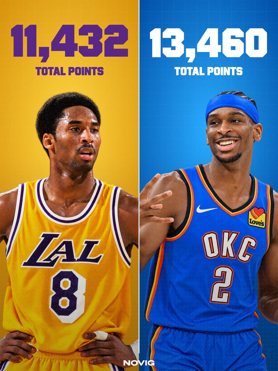 Novig's tweet photo. Kobe vs SGA first 532 career games.

What do you notice? https://t.co/ucJQ55tQgT