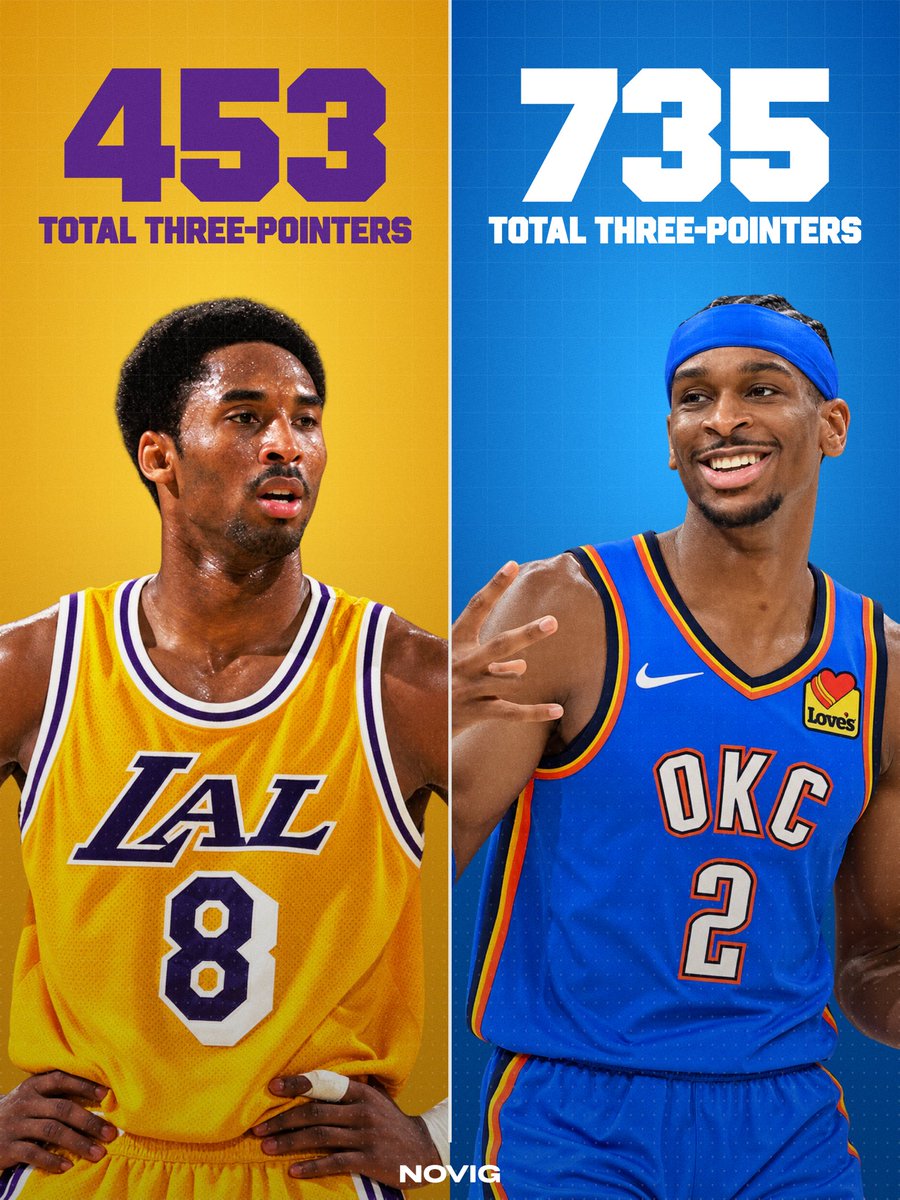 Novig's tweet photo. Kobe vs SGA first 532 career games.

What do you notice? https://t.co/ucJQ55tQgT