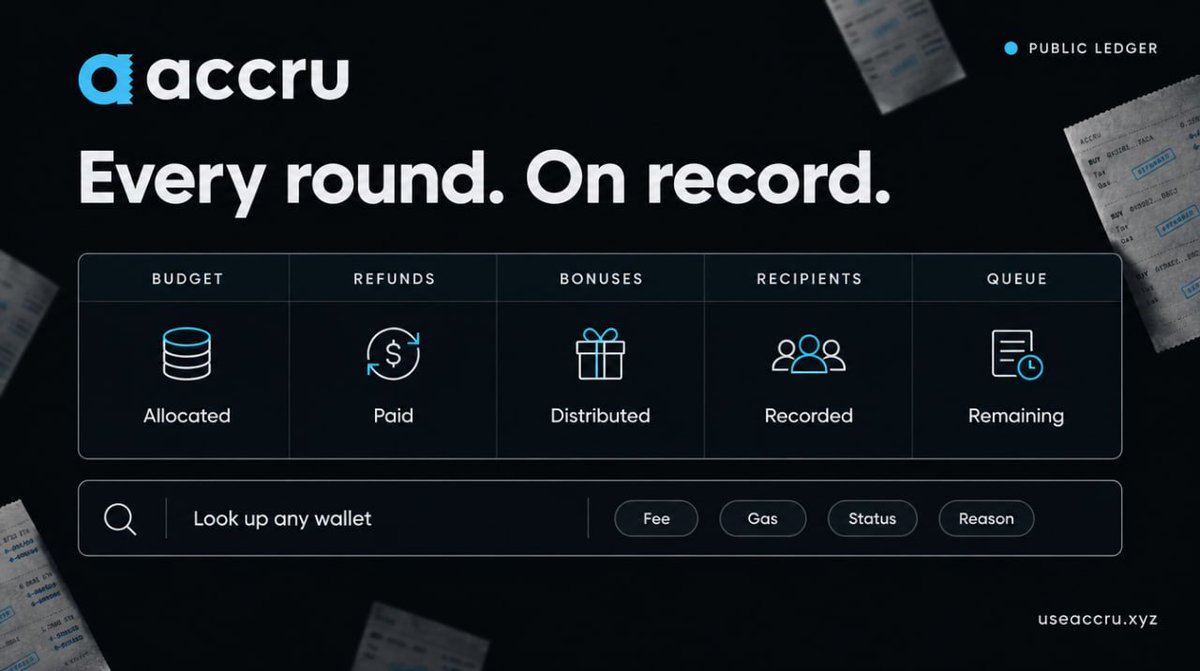 accruhq's tweet photo. Every round is on record.

Budget, refunds paid, bonuses paid, recipients, what's left in the queue.

Look up any wallet and see each trade's fee, gas, status, and why. https://t.co/x3wk6f4JQ3