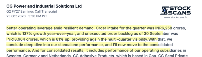 soicfinance's tweet photo. CG Power order book grows by 137% yoy across utilities, AI/Data centres and exports 

Disclaimer - not a recommendation to buy/sell https://t.co/9BRPBqh73q
