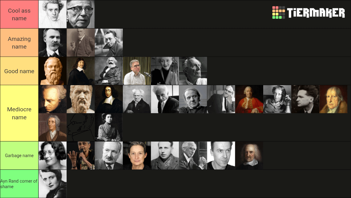 TotalPhilo's tweet photo. Philosophers ranked by name. The true discussion. https://t.co/KcAzDF2WGc