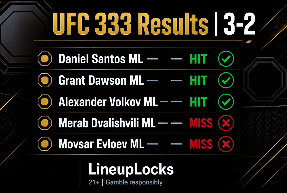 LineupLocksHQ tweet picture