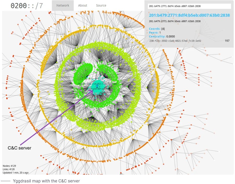 J_MaestreVidal's tweet photo. 🇷🇺 This is the first case I'm aware of involving state-aligned actors using Yggdrasil for C2 comms

It is also interesting the division of operational responsibilities between access preparation (UAC-0099) and effects delivery (Sandworm)

https://t.co/84ZNgceBt0 https://t.co/IZVG3Bwk81