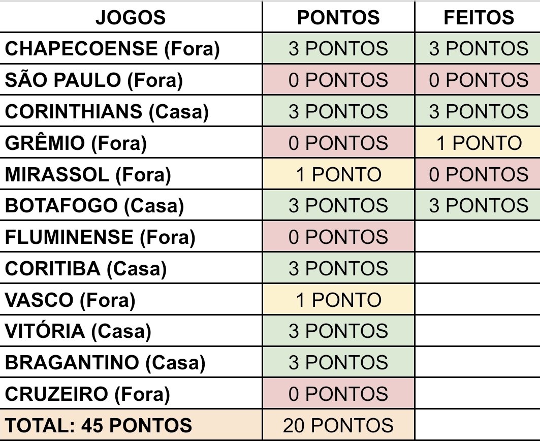 jvictorsci's tweet photo. Brio: Característica da pessoa corajosa; coragem: lutou com brio. Em que há vigor e energia. Quem não desiste.

Projeção intacta. E ainda temos que seguir lutando. https://t.co/pXjMli0QHt