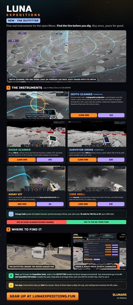 lunaexpeditions's tweet photo. Some more new items for the open world. Let us know what you think! https://t.co/BFcGuID70M
