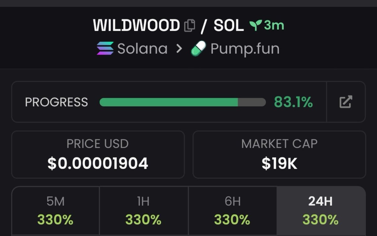 1__Wallstreet's tweet photo. $WILDWOOD   just ripped  2.7x 🚀
📈 From $19K → $52k MCAP 🔥

I drop my highest-conviction Solana memecoin plays early in my private alpha TG — before they go parabolic.

#Solana #SolanaMemecoins #Memecoin

DM now to lock in the next run https://t.co/gWwgyfqubH