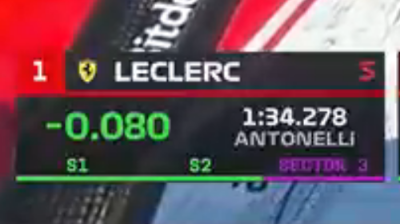 leclercsletters's tweet photo. ok. https://t.co/S7W9Fnd6X1