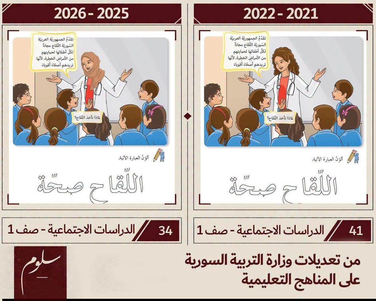 Jih407's tweet photo. ما بعرف ليش متضايقين من التعديلات الرسومية بالكتب المدرسية!
سوريا دولة أغلبيتها مسلمة ومن حق هالأغلبية تعبر عن هويتها وقيمها الدينية بالكتب المدرسية 
وغيرها وطبيعي يكون لهويتها حضور بالمناهج. 

وبالمقابل احترام الأقليات الدينية وحقوقها واجب متل ما احترام قيم الأكثرية واجب كمان. https://t.co/ptTCrbbQ4v