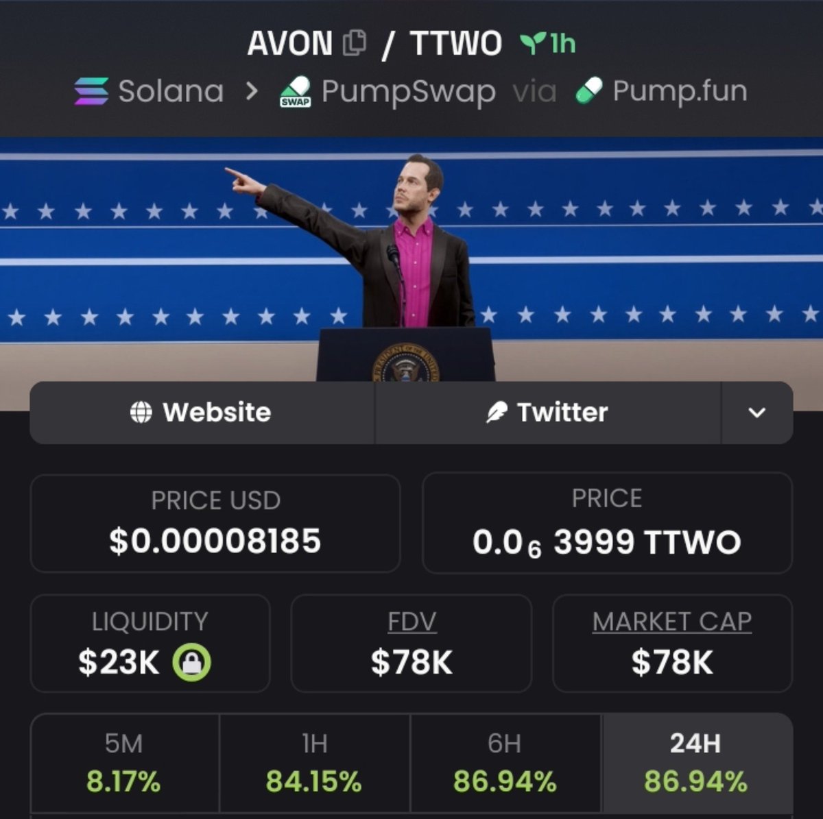 1__Wallstreet's tweet photo. $AVON  just ripped  9x 🚀
📈 From $40K → $78k MCAP 🔥

I drop my highest-conviction Solana memecoin plays early in my private alpha TG — before they go parabolic.

#Solana #SolanaMemecoins #Memecoin

DM now to lock in the next run https://t.co/7xAKtD67QV