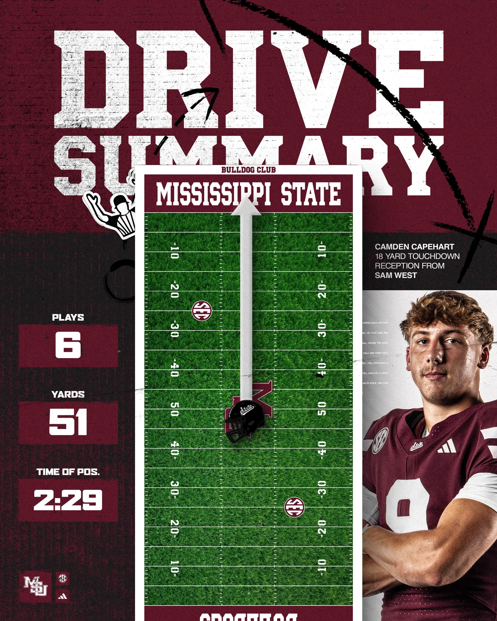 Mississippi State Football on X: 