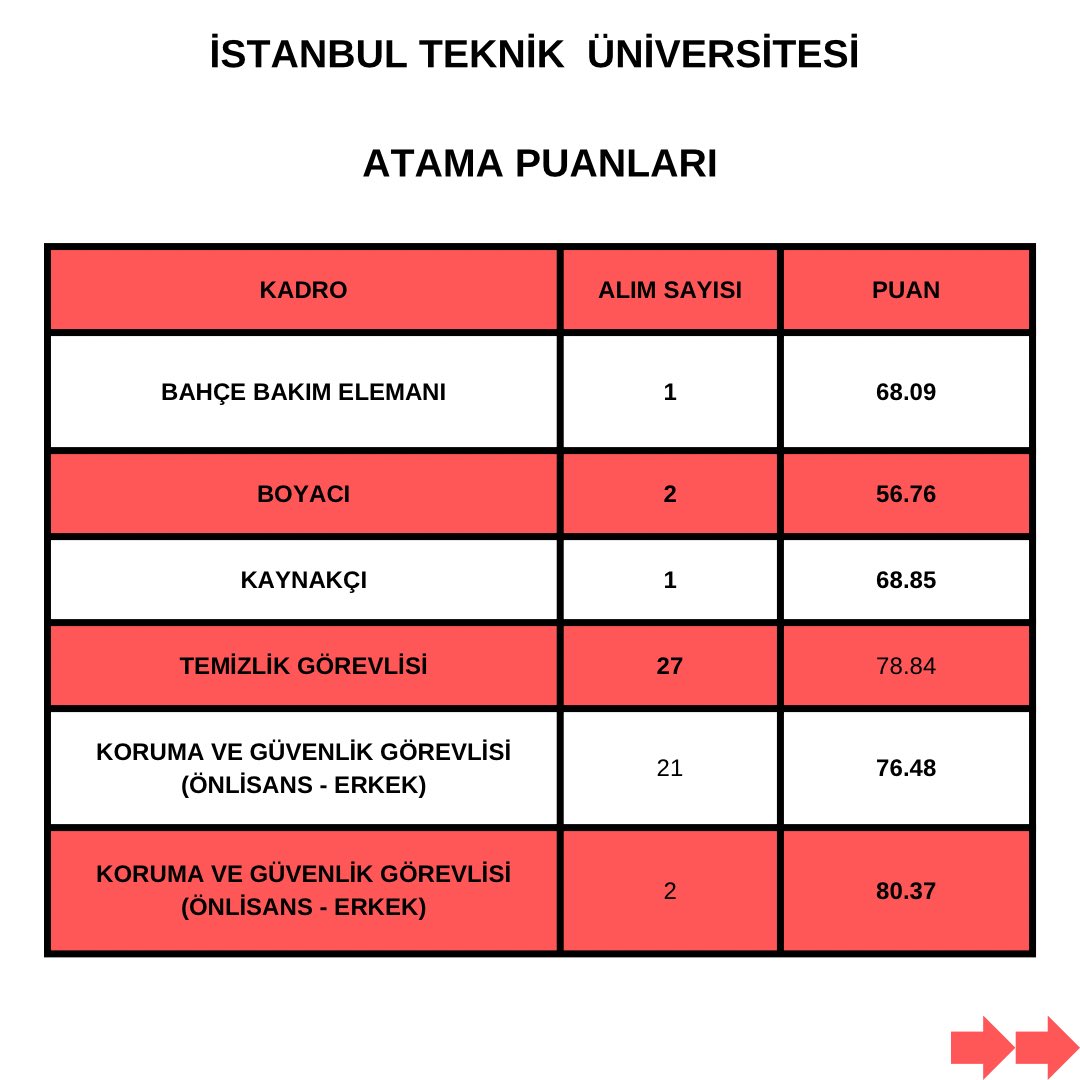 Nexsus197's tweet photo. @RodwiderBK Şans aga kimisi 90 la atamıyor kimisi 60 la atanıyor https://t.co/vMwJ9EBXcc