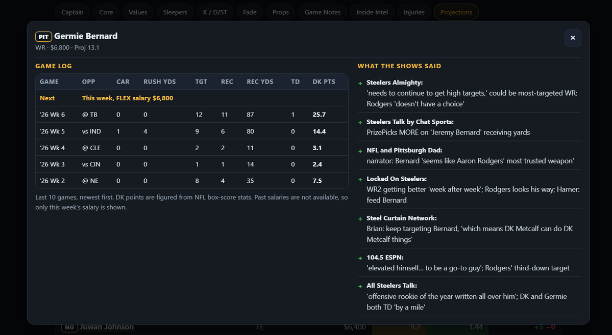 Race4thePrize's tweet photo. NFL DFS Showdown Paris (Sunday 9 a.m.) - Get your info from the insiders at https://t.co/QMbXg51QTi https://t.co/F7hVclzGoa