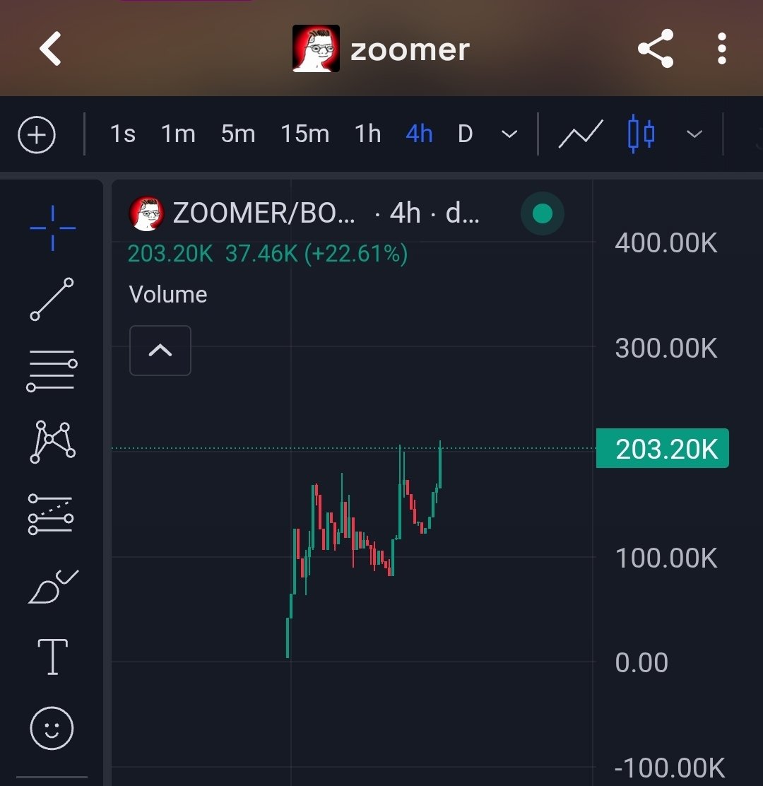 wojek_'s tweet photo. $PIG  x $ZOOMER BARBELL 

flywheel meta is just getting started 

                         🎡 https://t.co/pnmMIBhN6P