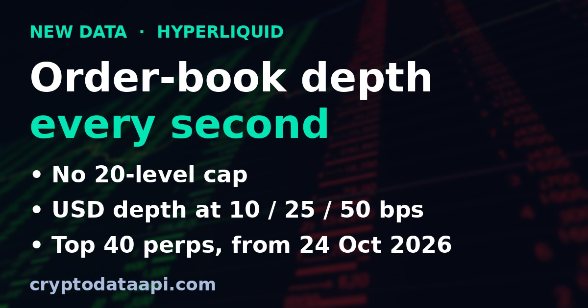 CryptoDataAPI69's tweet photo. Backtesting a Hyperliquid bot on order-book depth?
New l4_depth data shows the book every second.
It has no 20-level cap.
You get USD depth within 10, 25 and 50 bps of mid.
It covers the top 40 perps from 24 Oct 2026.

Follow for open-source data tooling
https://t.co/na8svv9Kwj https://t.co/MWMRg642t8