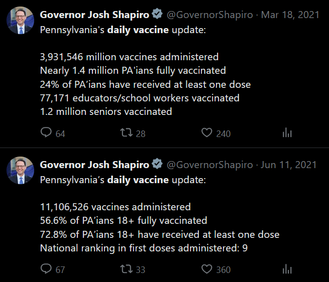 OakmossAmber's tweet photo. @GovernorShapiro I really enjoyed the daily updates to see how much closer we were to regaining freedom. https://t.co/OlicnoNpL0