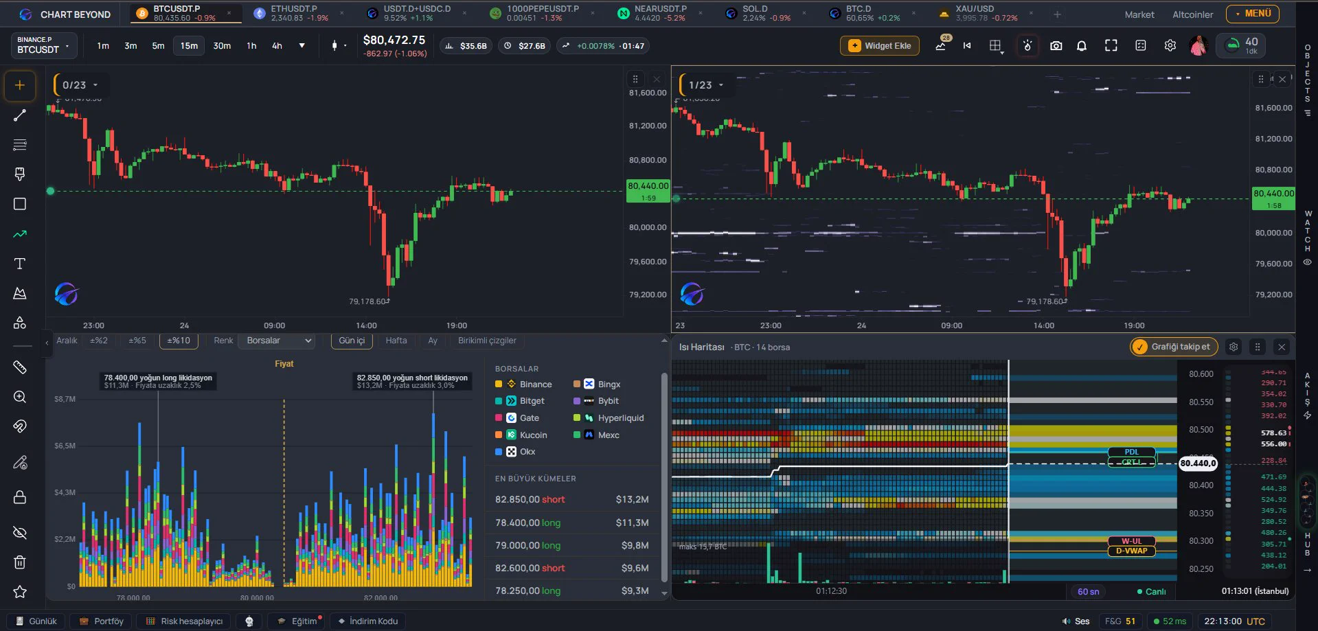 Fatih Esin 📈 on X: 