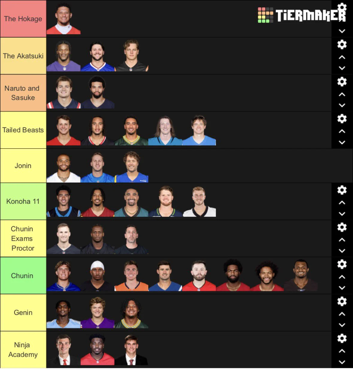 Tier Lists Rank Everything from Cuisines to Anime Cuteness