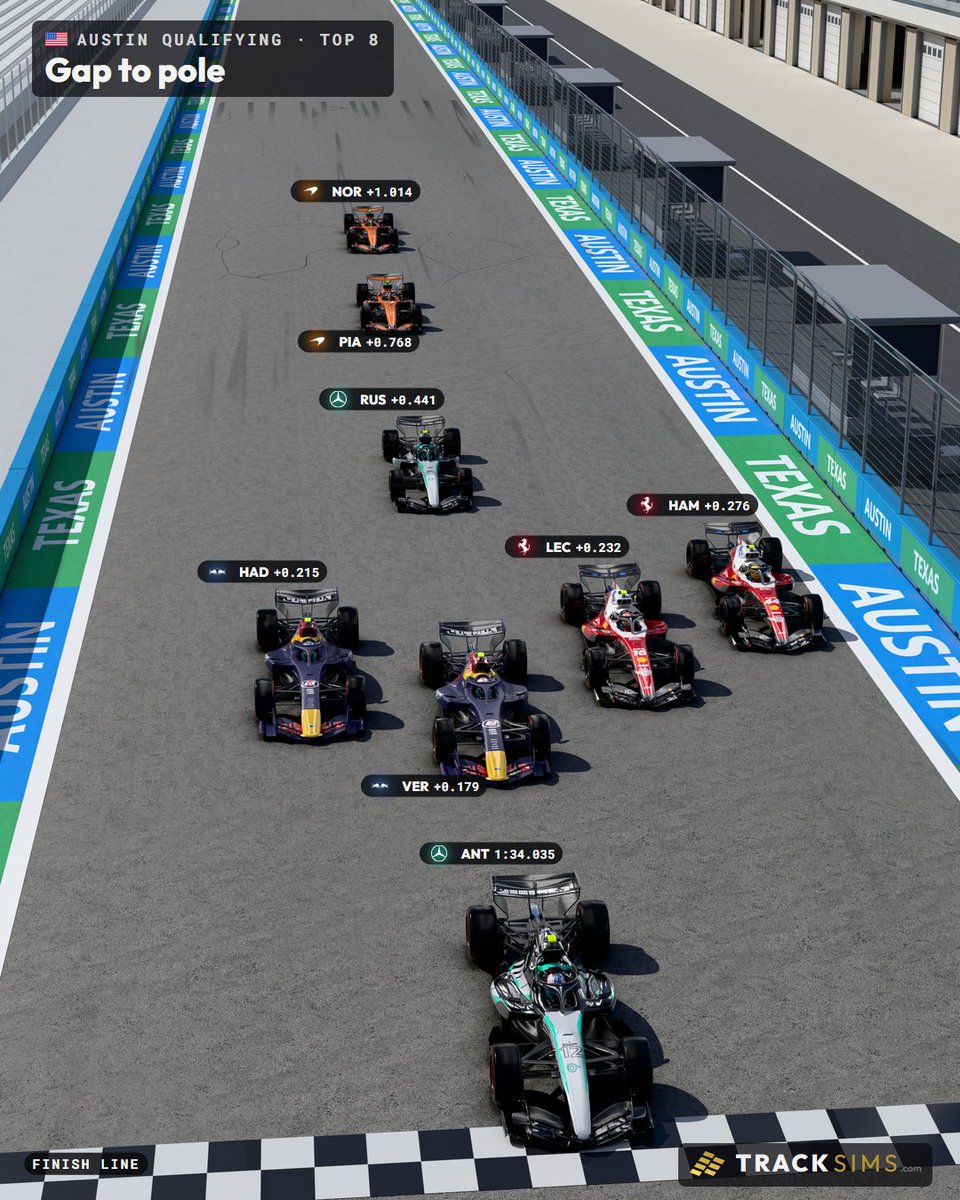 TrackSimsF1's tweet photo. Antonelli takes pole in Austin with a 1:34.035, 0.179s clear of Verstappen. 

Ferrari topped all three practice sessions and Q2 -- they'll start 4th and 5th. https://t.co/kjedDIqOeL
