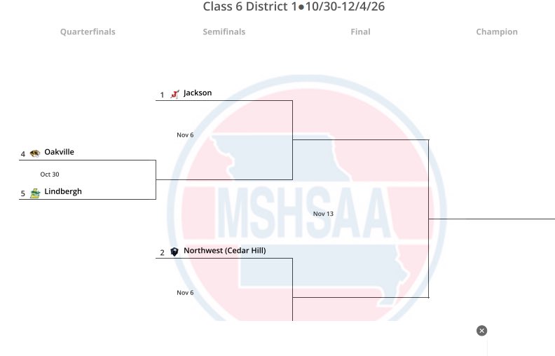 LiveStreamSTL's tweet photo. LOCAL DISTRICT BRACKET MATCHUPS!
Broadcast coverage info coming soon! Where should we go??? https://t.co/H8YgeNOpQW