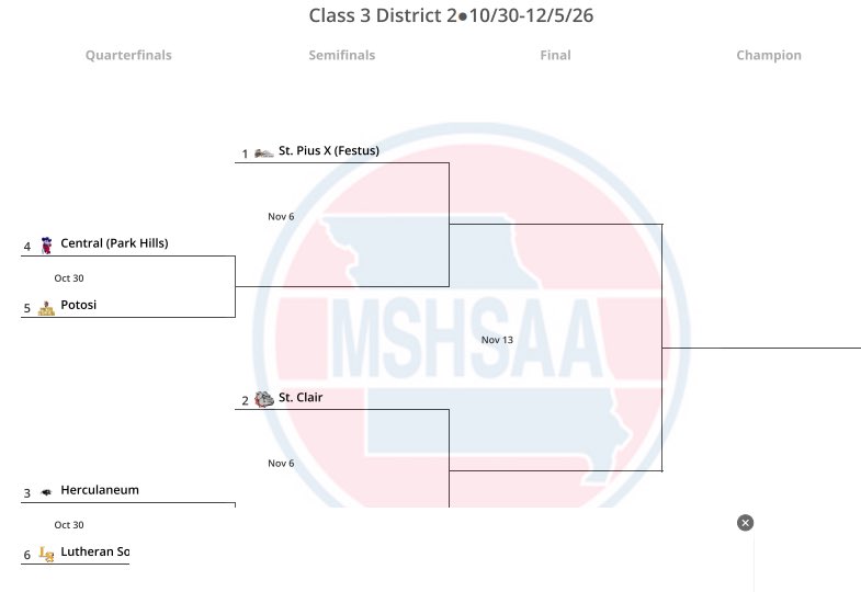 LiveStreamSTL's tweet photo. LOCAL DISTRICT BRACKET MATCHUPS!
Broadcast coverage info coming soon! Where should we go??? https://t.co/H8YgeNOpQW