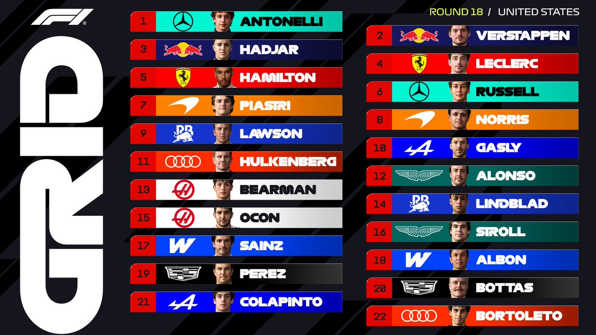 F1's tweet photo. Kimi Antonelli starts on Pole with Max Verstappen alongside! 😮‍💨

Here is the full starting grid for the United States Grand Prix ⬇️

#F1 #USGP https://t.co/l4hmyF3JoF
