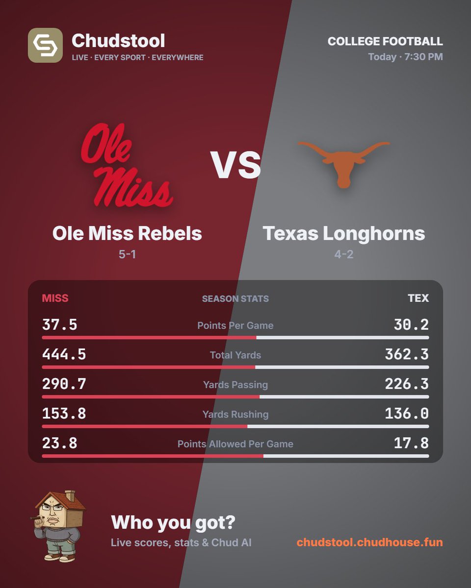 Chudstool's tweet photo. Who do you got tonight?

Texas Longhorns vs Ole Miss Rebels https://t.co/p4imjYo73a