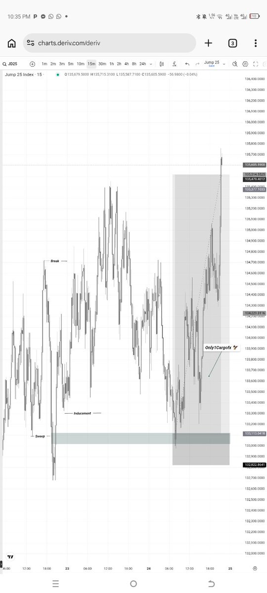 Only1Cargofx's tweet photo. Jump 25 
• Sweep
• Break 
• Inducement 
#SBI Same thing every day https://t.co/X0syOXEzze