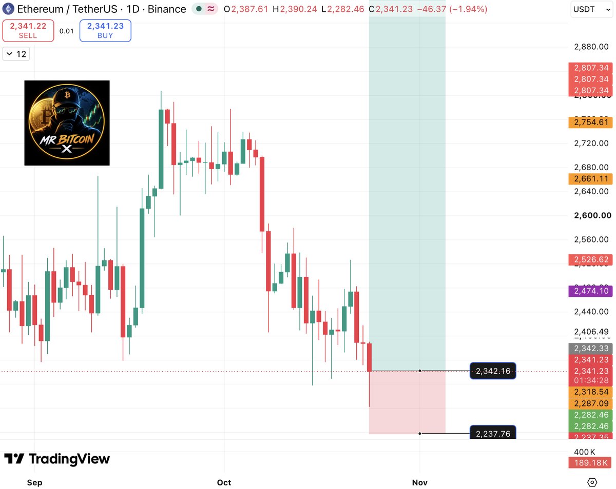 MrBitcoinCrypto tweet picture