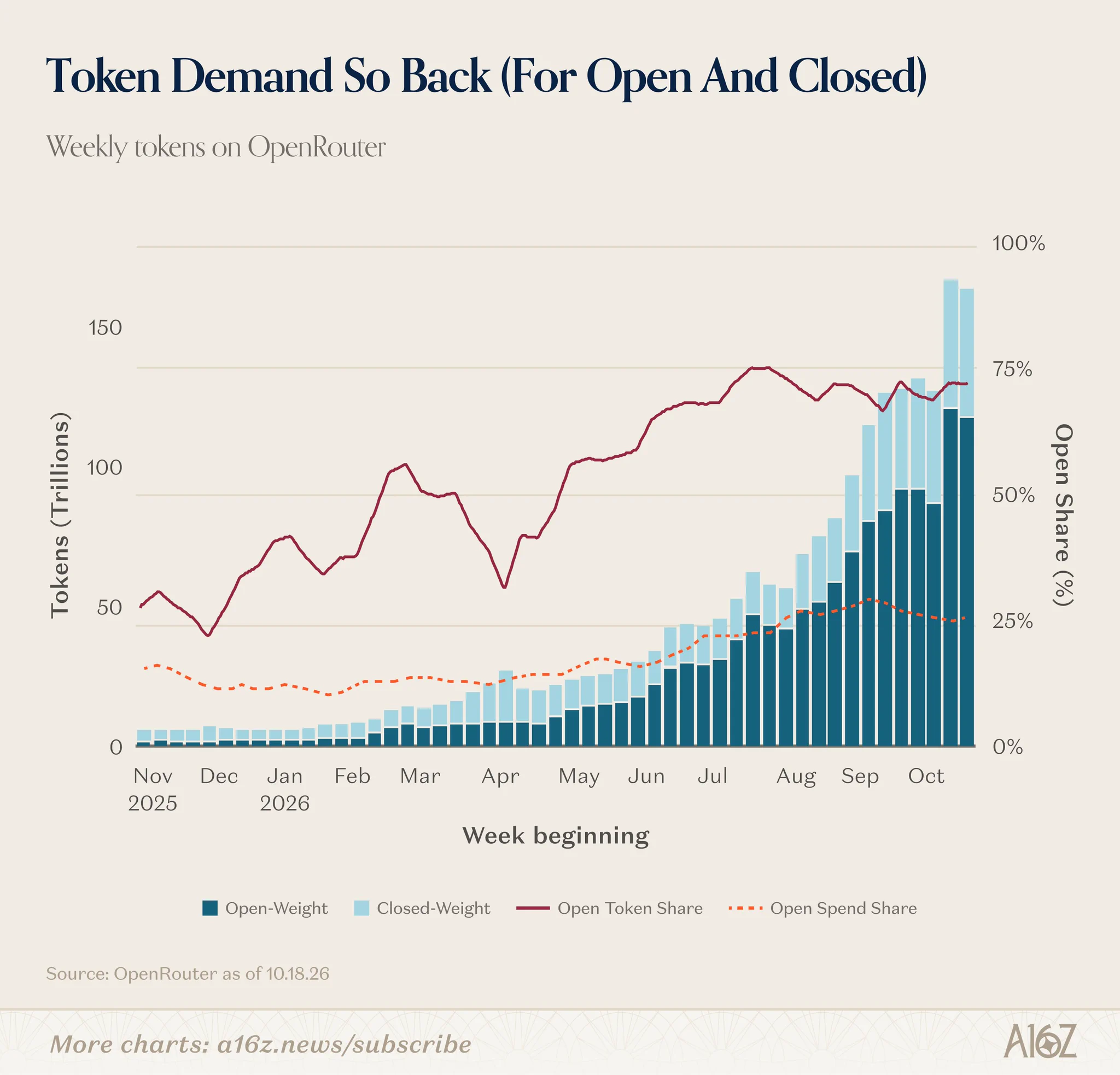 Story image 2 of 2 from marketbrief.now