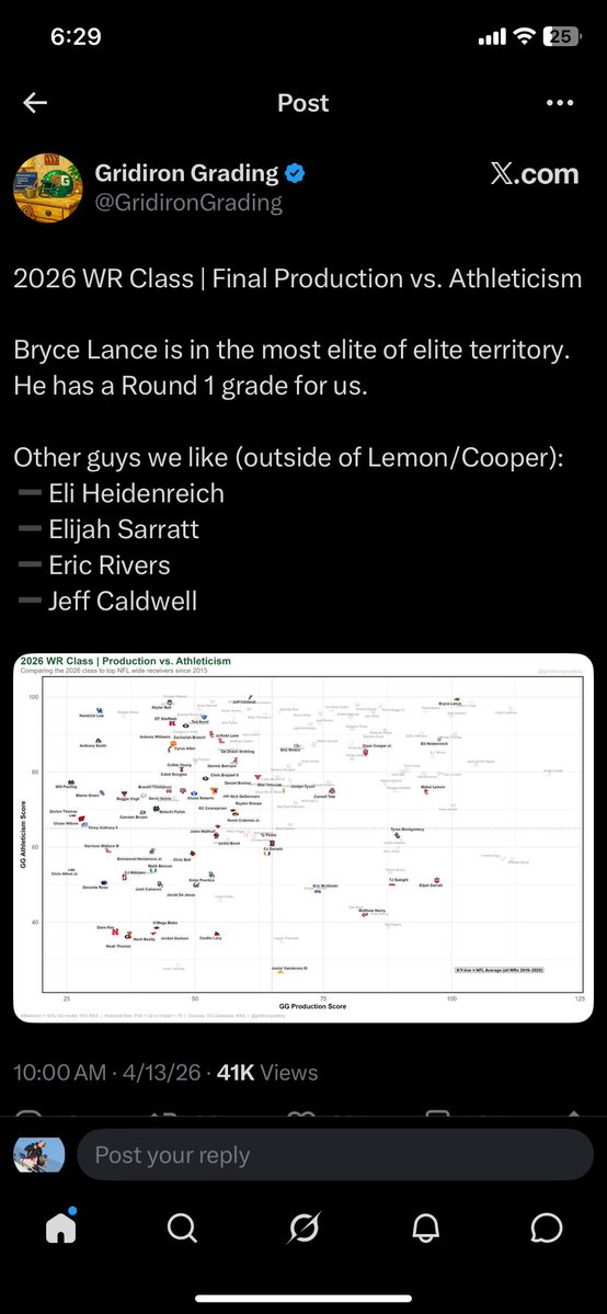 BangersOnly12's tweet photo. @Chiefs7070 @GridironGrading They had Bryce Lance with a first round grade so https://t.co/ARLgClxTsU