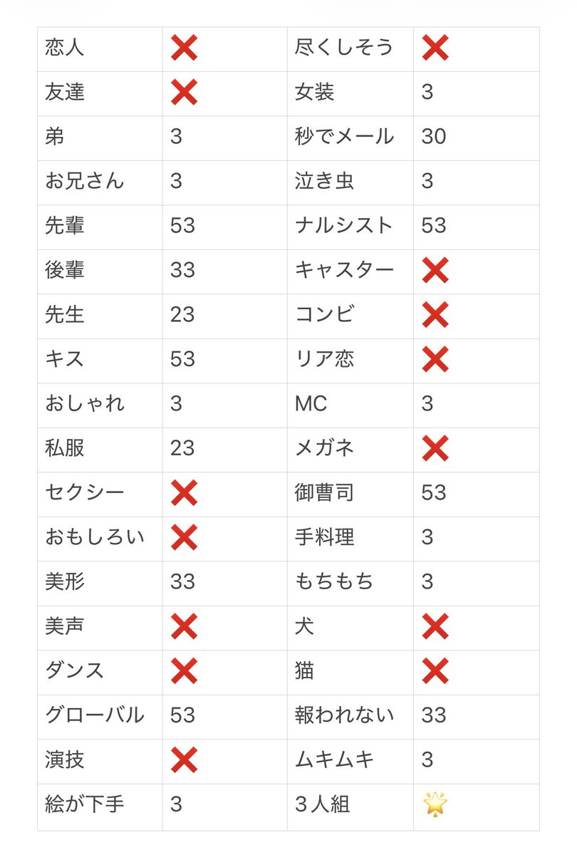 S2Ux_xUt's tweet photo. Myojo ジュニア大賞 枠交換

求：窓際 補習 3人組
譲：画像参照

12月号53冊購入済み
お心あたりのある方はdmお願いします

#ジュニア大賞 #ジュニア大賞枠交換 https://t.co/1fvQSpQsv0