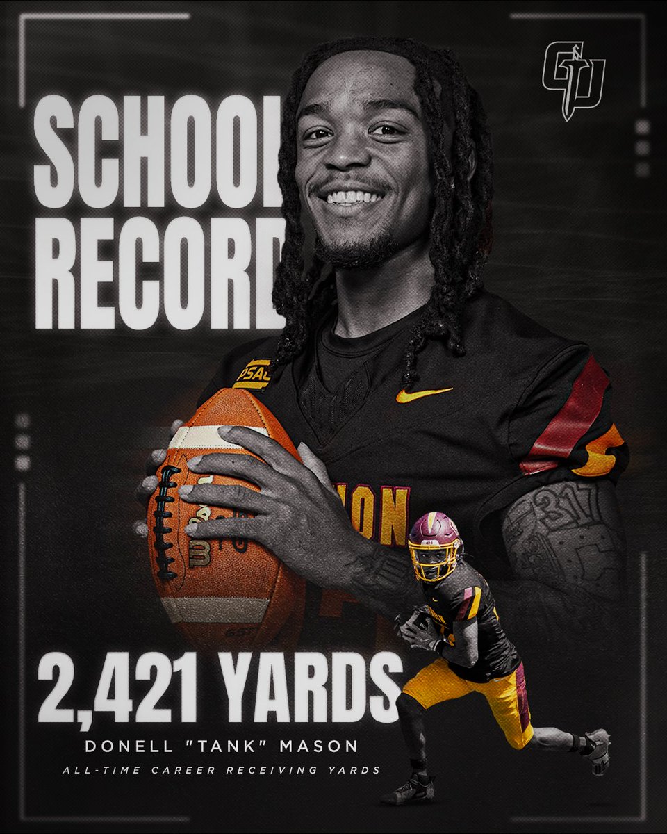 GUKnights's tweet photo. 🚨 SCHOOL RECORD 🚨

Donell "Tank" Mason is Gannon football's NEW all-time career receiving yards leader! 🏈🎉

With 104 receiving yards against Edinboro, Mason now has 2,421 career receiving yards, surpassing Jesstin Hamm's previous school record of 2,394 yards! https://t.co/luL0H3n1Zd