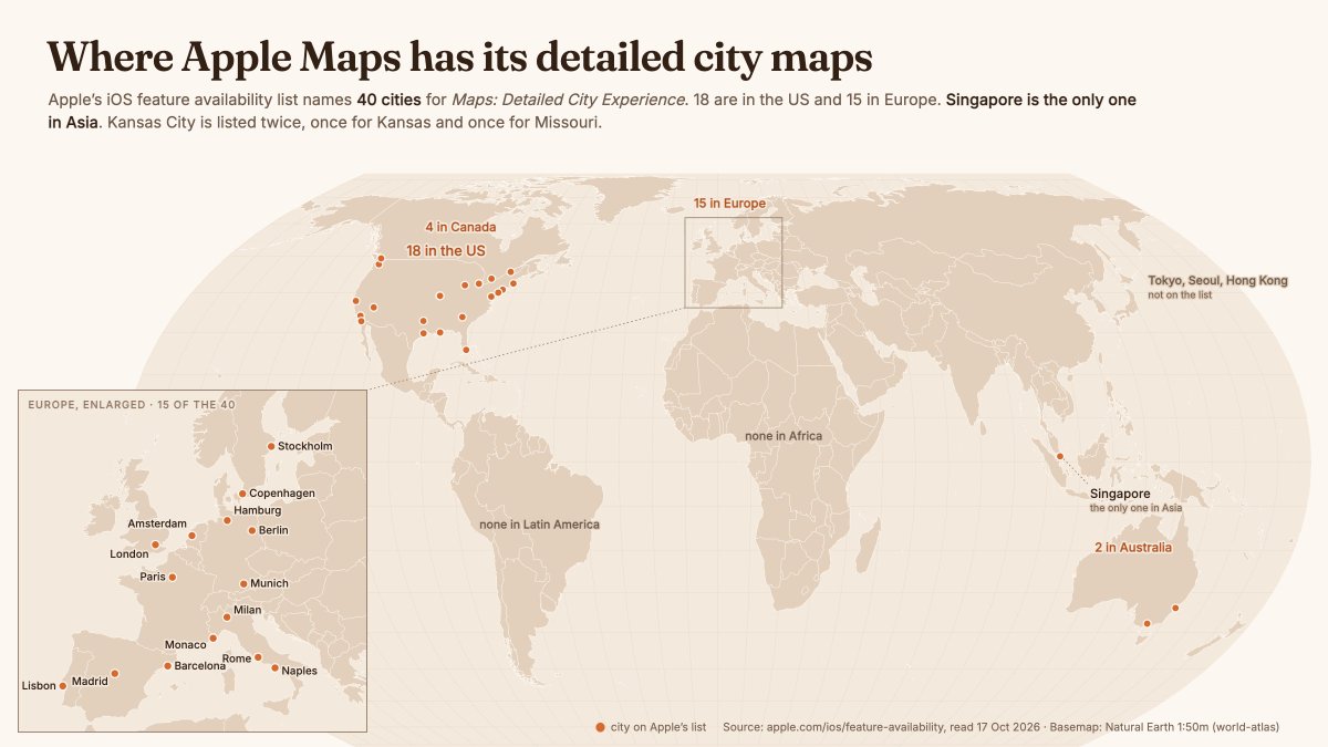 Driftlog_app's tweet photo. Apple Maps' Detailed City Experience is listed for 40 cities on Apple's iOS feature availability page.

18 are in the US and 15 in Europe. Singapore is the only one in Asia, so no Tokyo, Seoul or Hong Kong.

I mapped the list. Is your city on it? https://t.co/ese9gz7w9I