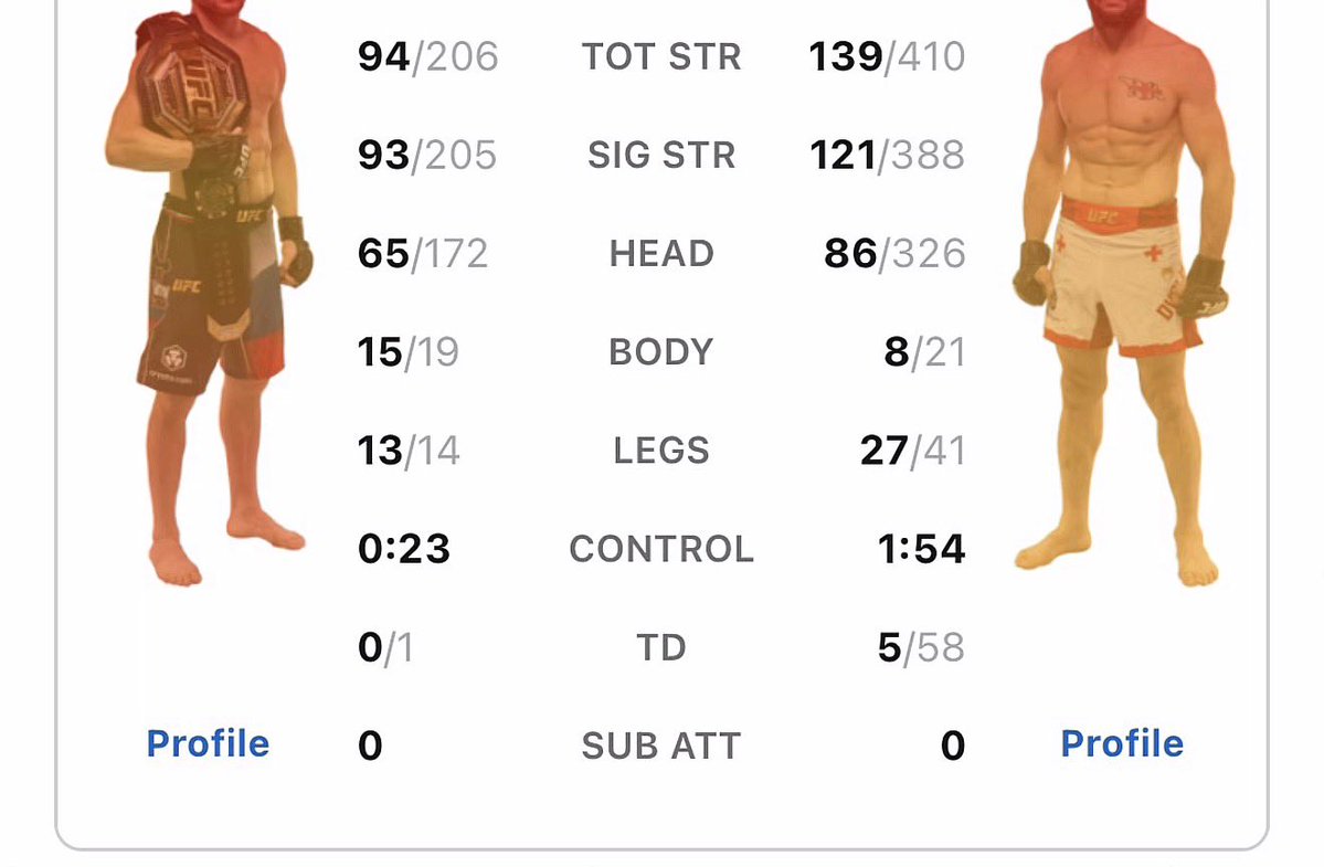 ChickenKingMMA tweet picture