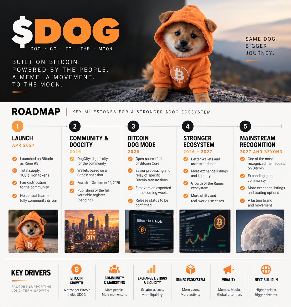 Rickgotothemoon's tweet photo. Not a coin, a community solana:dog1viwbb2vWDpER5FrJ4YFG6gq6XuyFohUe9TXN65u https://t.co/WCLX72cATE