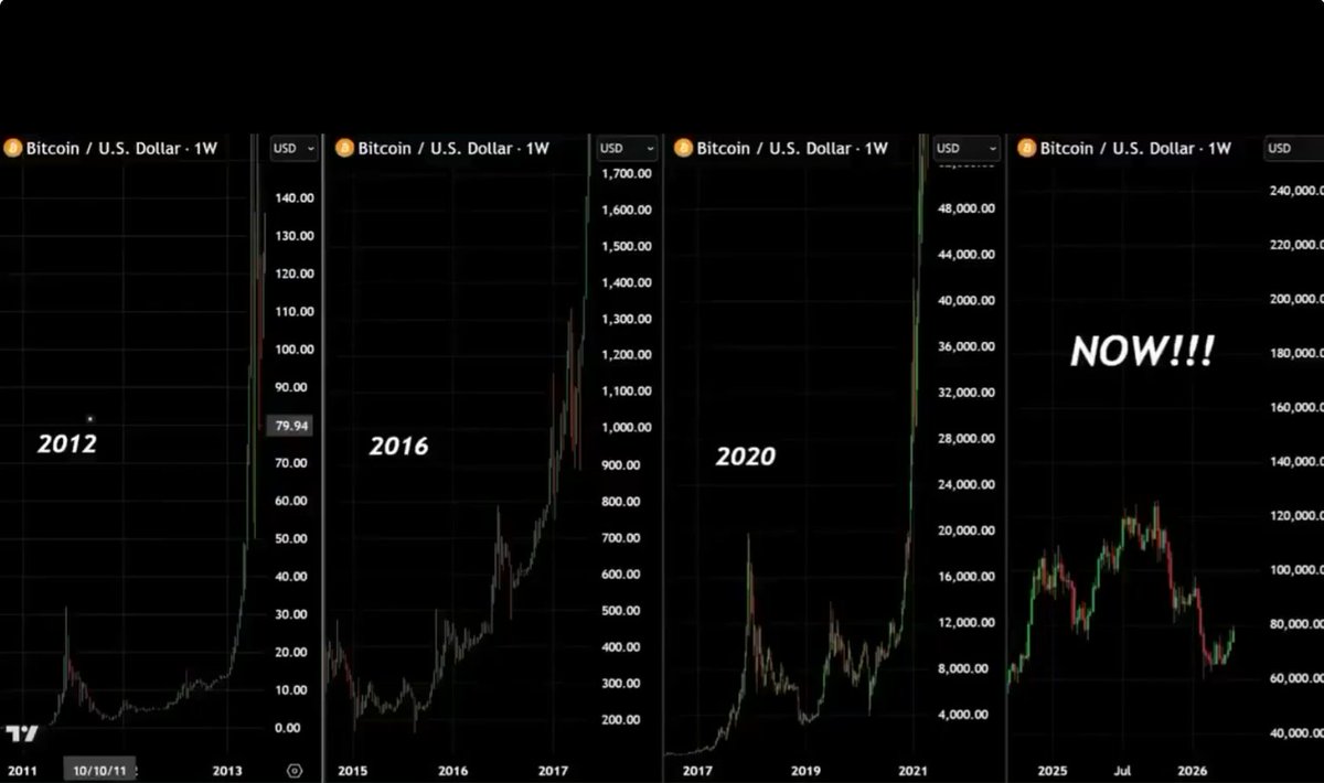 CryptoDailyoff's tweet photo. A HUGE MOVE IS COMING FOR bitcoin:native 

Something massive is brewing. Get ready 🚀 https://t.co/dq3EcCQRYS