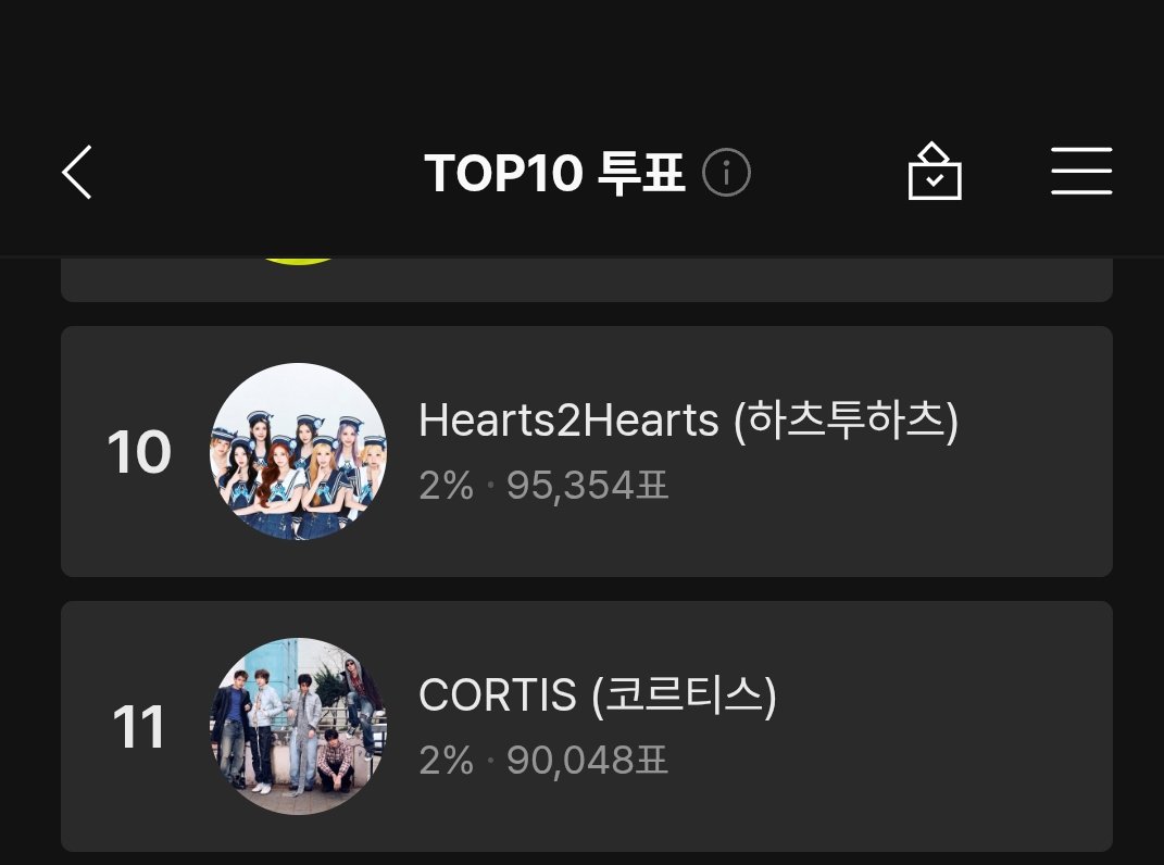 5CORT1S's tweet photo. MMA TOP10 CORTIS RANK #11

GAP 5,306 😭🫂 #코르티스 투표하자🙇🏻‍♀️

end 29.10.2026 https://t.co/LFRlJpEgrd