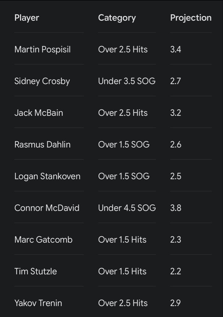 luckmaxing's tweet photo. 2 odds doesn't die; https://t.co/LULIOmH1OP

26 odds :https://t.co/6ICRVdQYcd

The stats are right, just say a prayer for the players https://t.co/e63uz0wqmk
