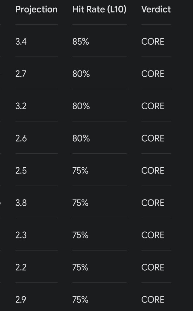 luckmaxing's tweet photo. 2 odds doesn't die; https://t.co/LULIOmH1OP

26 odds :https://t.co/6ICRVdQYcd

The stats are right, just say a prayer for the players https://t.co/e63uz0wqmk