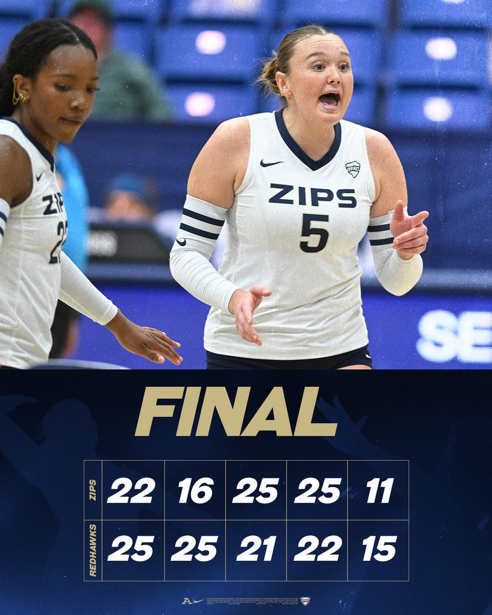 ZipsVB's tweet photo. Akron Volleyball Rallies to Force Fifth Set, Falls at Miami

📰 https://t.co/plPqi8Jg2R

#GoZips 🦘 https://t.co/nLJA9ZX8WZ