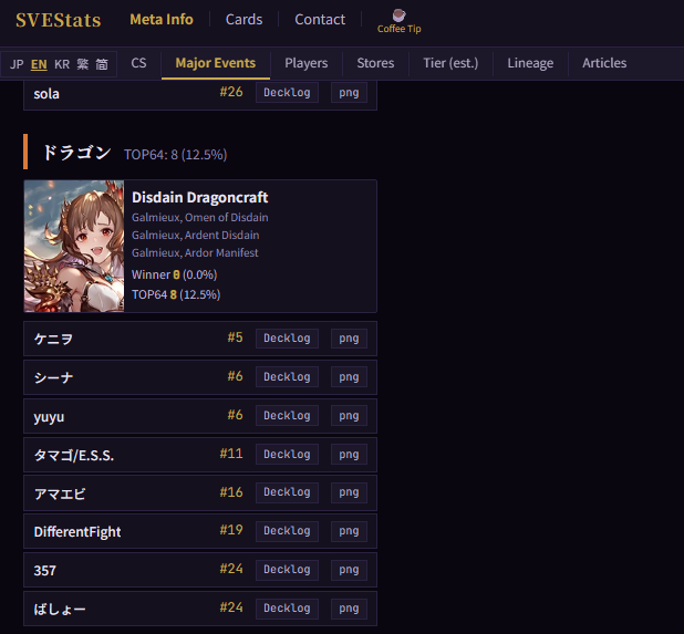 DifferentFight's tweet photo. So happy to see my name on the SVE Stats website next to my fav 🥹 https://t.co/GR4IZYo22v